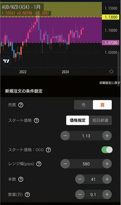 トランプトレードに疲れたらこの戦略はいかが？ レンジ相場が続く隣国同士の通貨で安定収益を狙う！