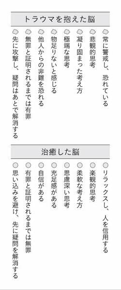 あなたの脳はどっち？「幼少期の経験」は脳と遺伝子に影響する。トラウマを抱えた人に特徴的な「8つの思考」