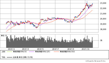 12月の市場では、値頃感のある株を安易に買うな！年末に向けて「節税売り」されやすい「塩漬け株」を現時点での「信用買い残」と「下落率」から推測！