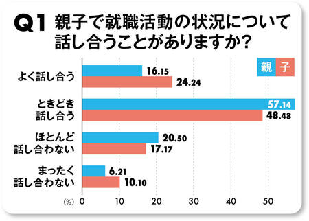 Q1 アンケート結果