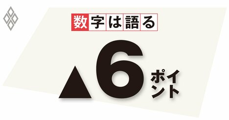 経済活動の歴史的落ち込みで企業の雇用保蔵は限界、失業率は大幅上昇も