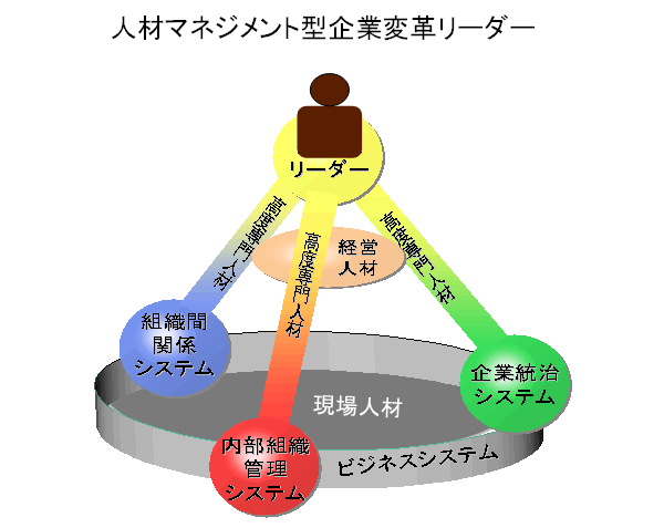 学習性無力感を打破し<br />自己効力感を高める「制度的リーダーシップ」<br />―ローソンの改革に見る従業員の元気の回復―<br />神戸大学大学院経営学研究科教授　平野光俊