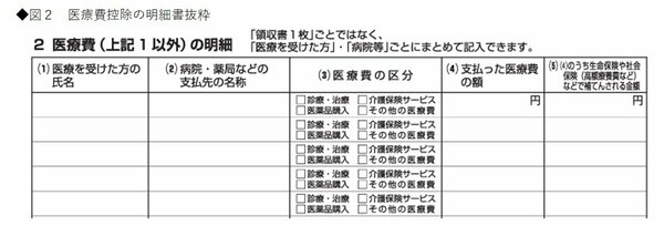 医療費控除