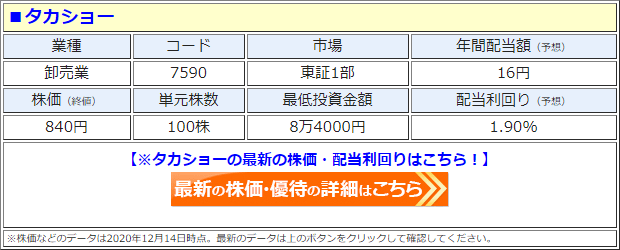 タカショー（7590）の株価