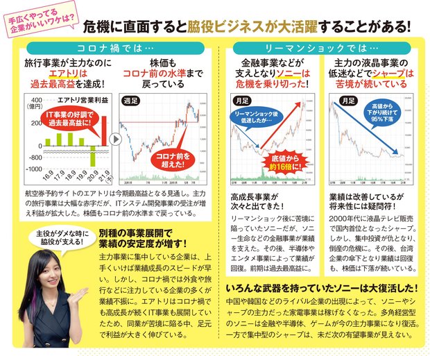 危機に直面すると、脇役ビジネスが大活躍することがある！