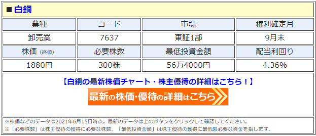 白銅(7637)の株主優待