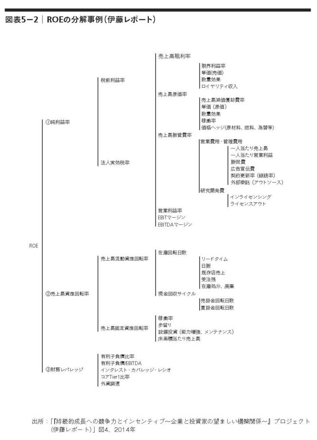 【カカクコム】高ROE43.4％をブレークダウンして「総合力」を分析する