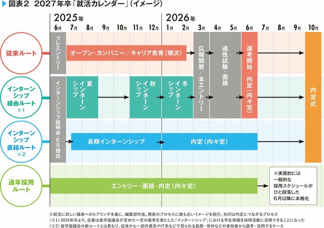 「選考開始日までに内定率9割以上？」採用の早期化がハンパない…うっかりしていると乗り遅れる“就活の内情”
