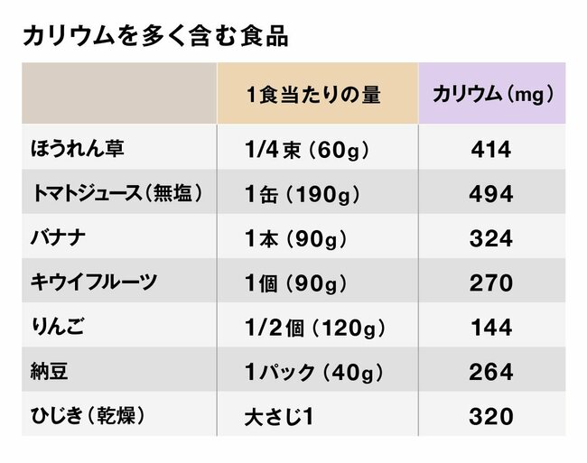 体重は変わらないのに太った気がする…それ、“水太り”かも!?対策に効果的な「意外な飲み物」とは？