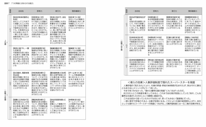 図表7