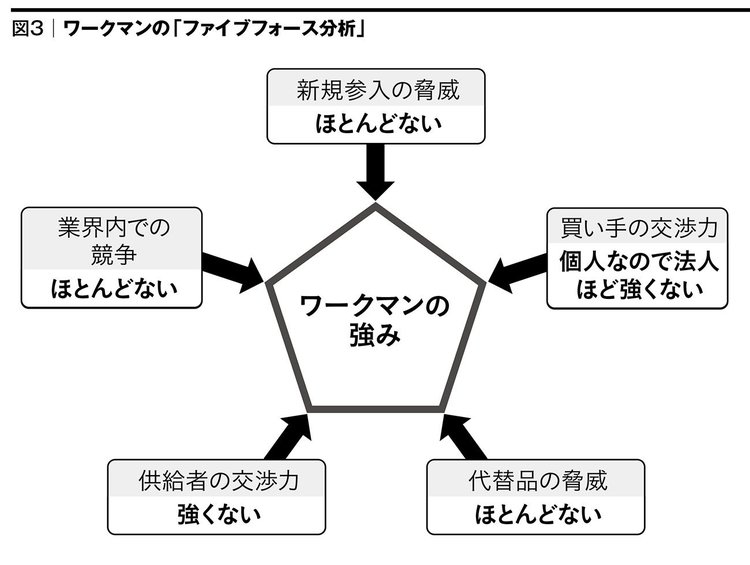 “人生一発逆転の新・知的生産術”ワークマン式朝2時30分起きの仕事術