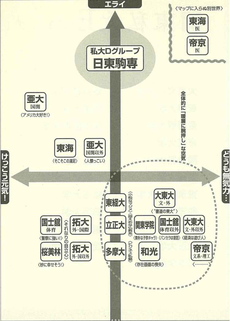 序列マップ