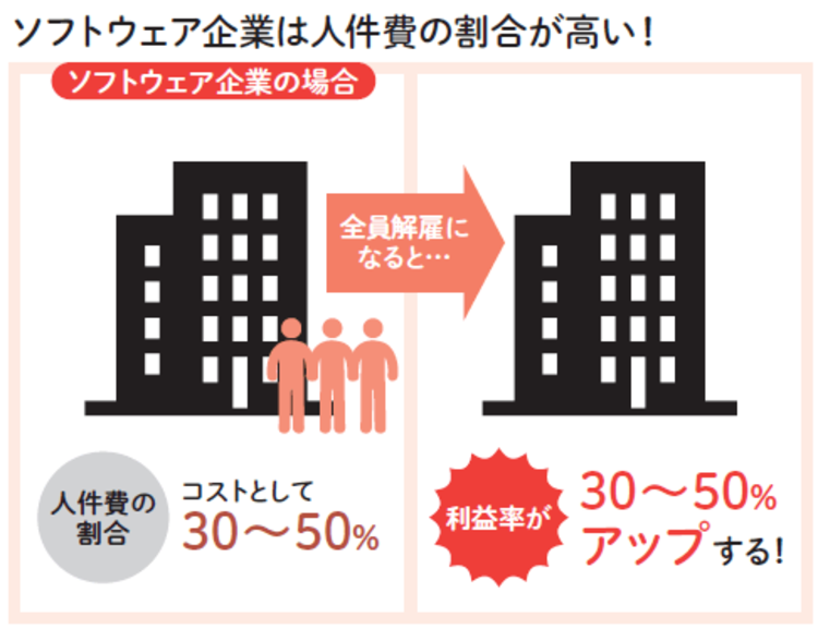 なぜ、ソフトウェア企業は不景気に強くて長期投資に向くのか？