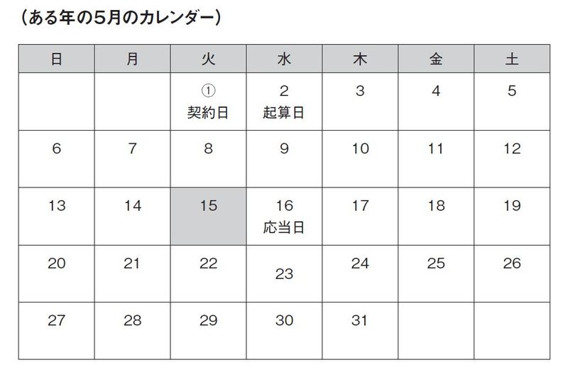 【法律入門書のベストセラー著者が教える】知っていそうで知らない、正確な年齢の数え方