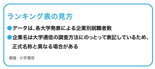一橋大/東工大「就職先企業・団体」ランキング2020!【全20位・完全版】