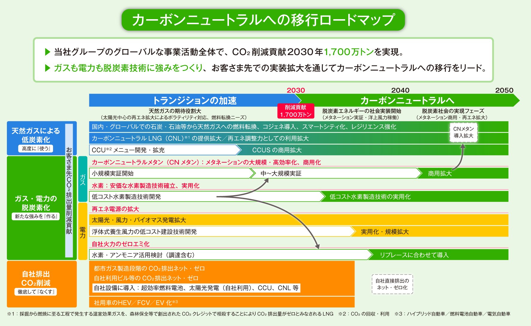 カーボンニュートラル実現の切り札、「GX経営」とは何か【イベントレポート】
