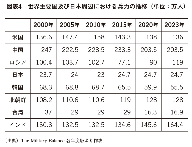 「北朝鮮軍のほうがロシア軍より兵士の数は多い」…世界の「軍事力ランキング」が信用できないワケ