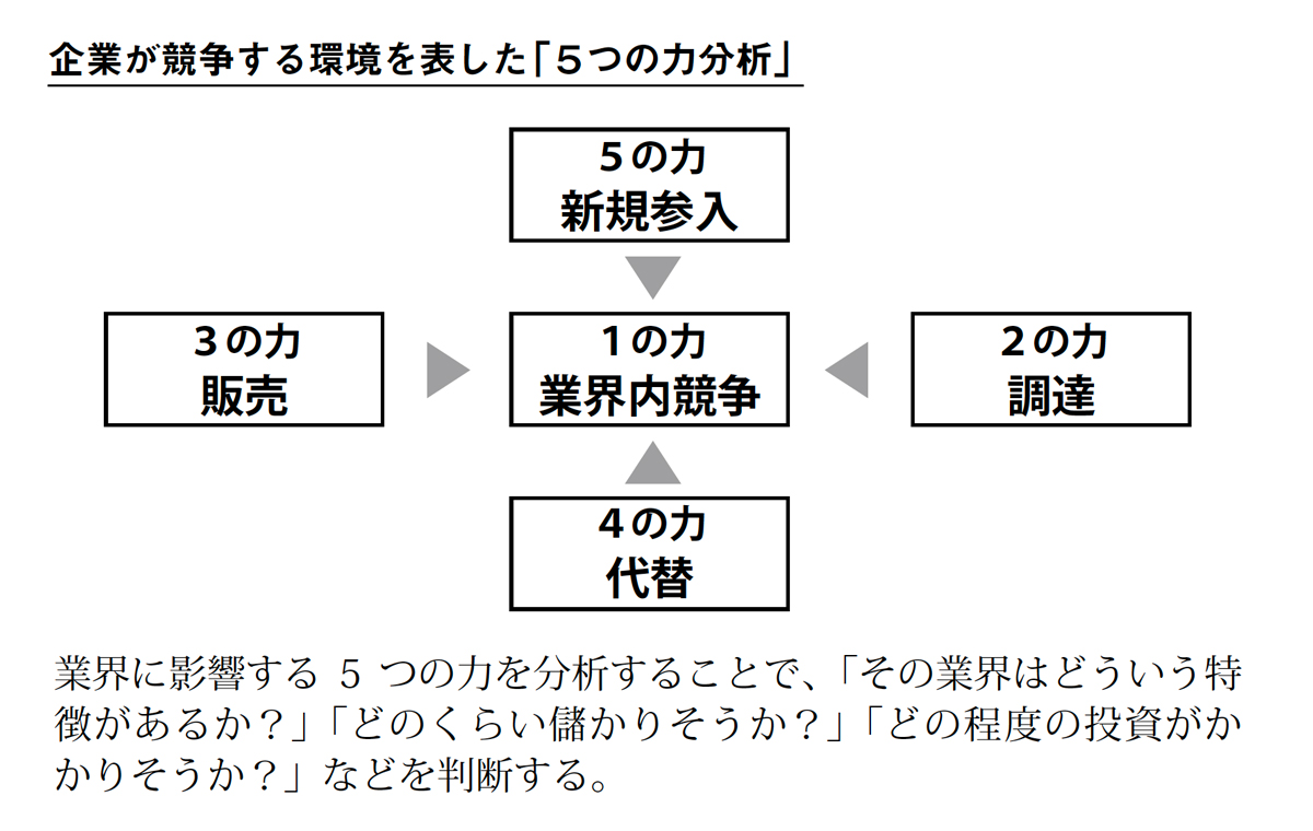 「構造」「制約」「仕組み」でビジネスを理解する