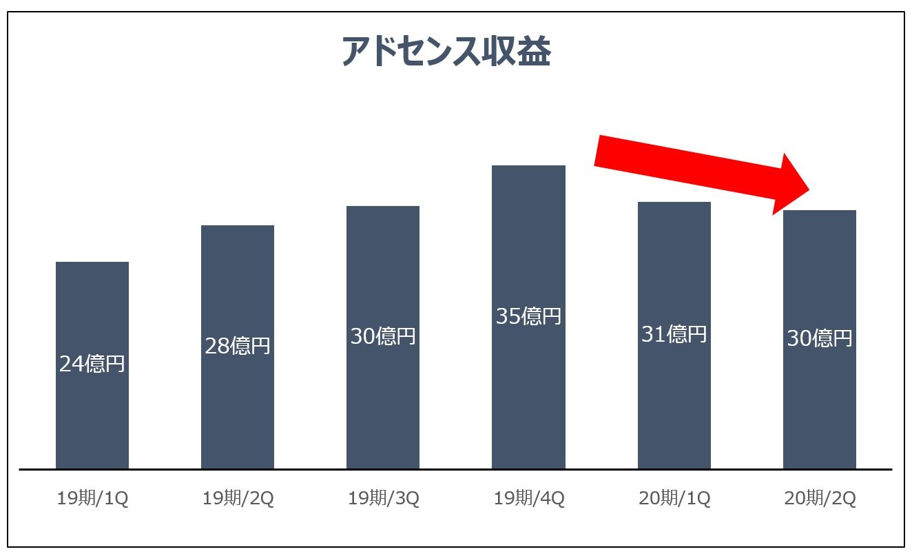 UUUMの株価はなぜ急落したのか？