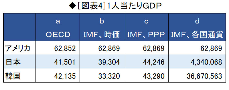【日本経済新聞】フッ化水素、韓国向け輸出88％減　ビールは99％減[2/27] ->画像>2枚 