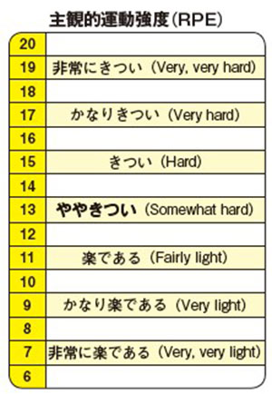 【コロナ禍で「おうち時間」が増えた人、必読!】1日「プラス10分」(1000歩)多く歩くだけで予防できる病気とは?