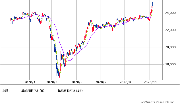 日経平均株価 予想 明日