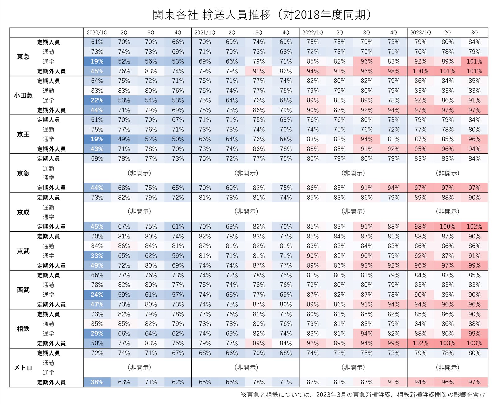 春のダイヤ改正「減便」はいつまで続く？乗客戻っても“コスト削減”のナゼ | News&Analysis | ダイヤモンド・オンライン