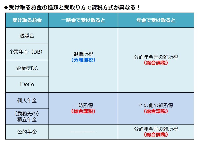 課税