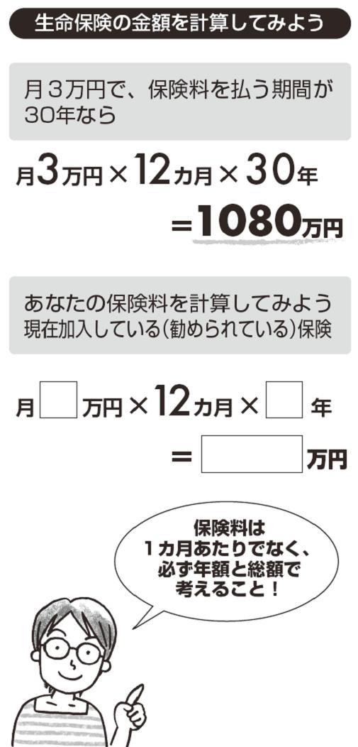 生命保険は勧められるままに入ると、<br />1000万円も損をする!