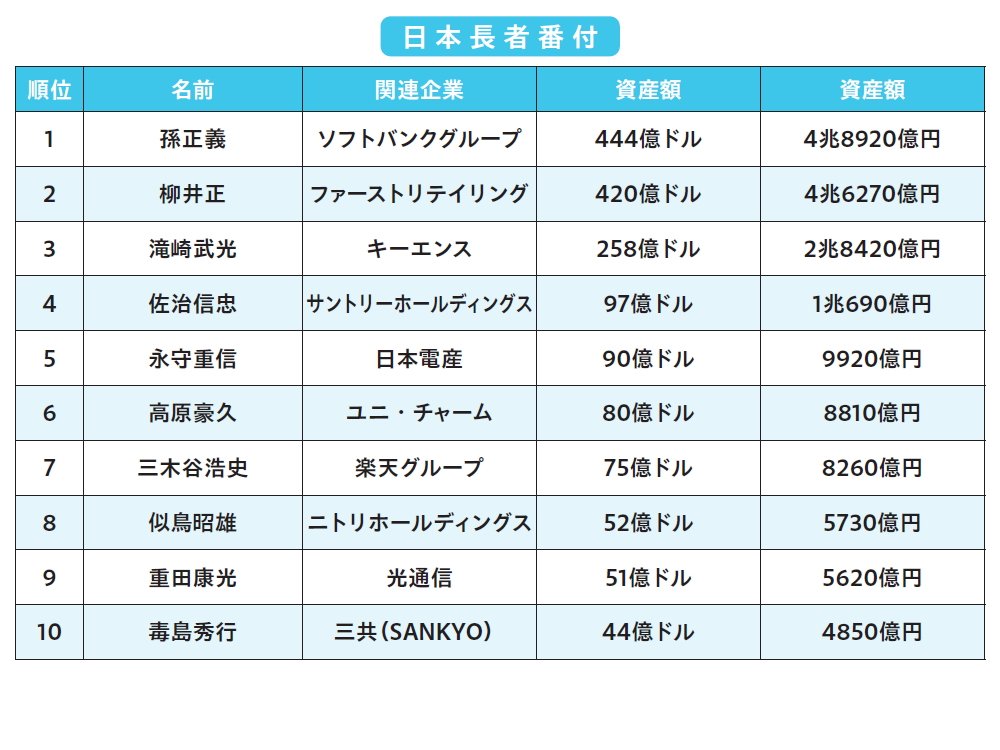 【最速で経済的自立を果たす! FIRE2.0】<br />大富豪がみんなやっていることとは?