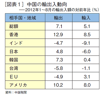日本の対中輸出減少の原因は、<br />ユーロ安でなく、対中直接投資の減少