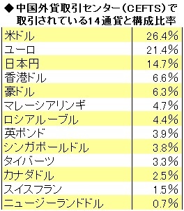 中国の為替政策は「対ドル人民元高」