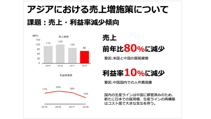 Ma150 自動紙折り機 オフィス機器総合通販サイト いい紙折り機