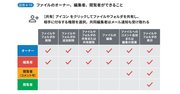 知っていそうで知らない！メールに添付した「ファイルの所有権」は、誰のもの？