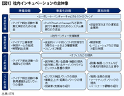 「社内特区」の設定で新事業への挑戦をはじめよう