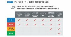 知っていそうで知らない！メールに添付した「ファイルの所有権」は、誰のもの？