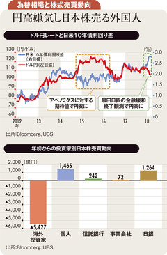 日銀の引き締め期待は行き過ぎ 短期的には株価はリバウンド