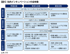 「社内特区」の設定で新事業への挑戦をはじめよう