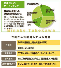 あの有名人・著名人の資産ポートフォリオをのぞいてみた!!（後編）