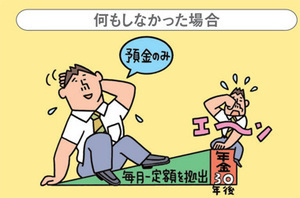 確定拠出年金で運用をしなかった場合