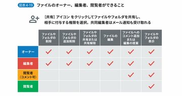 知っていそうで知らない!メールに添付した「ファイルの所有権」は、誰のもの?