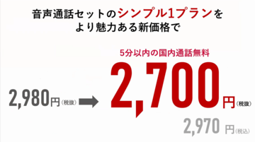 ドコモ「ahamo」、開始前に税抜2700円に値下げ　dカード利用で通信量追加