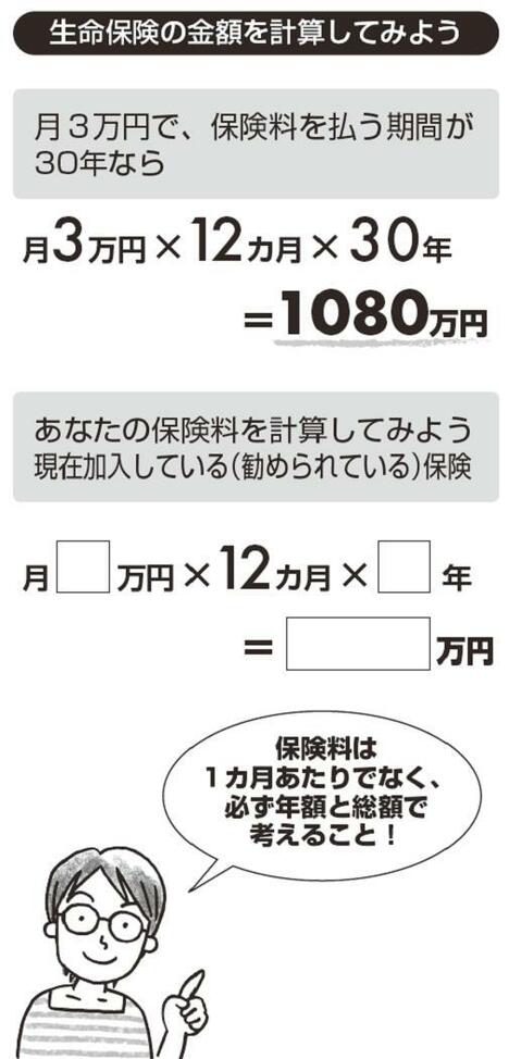 生命保険は勧められるままに入ると、1000万円も損をする！