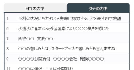 「クロスワードパズル」で〈大人の教養力〉チェック！【10月10日】