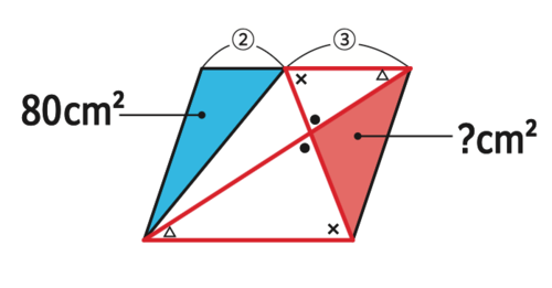 たった1日で誰でも開成・灘中の算数入試問題が解けちゃう本