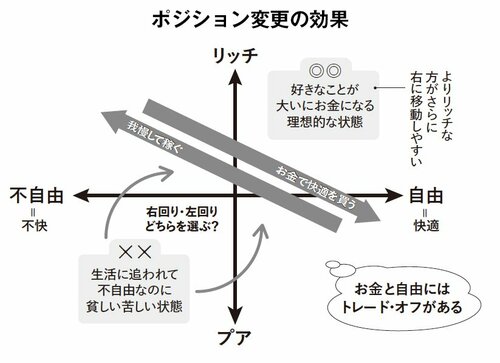 図2_ポジション変更の効果