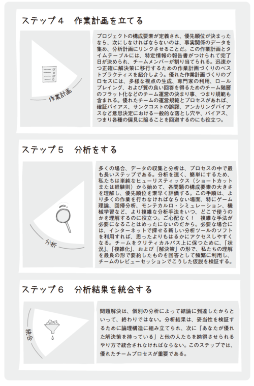 マッキンゼーの「問題解決の7ステップ」はこうして生まれた