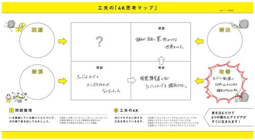 「不必要」を削減した結果生まれた、思わぬ弊害