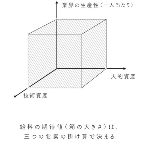 外資系金融・医者……勝ち組の40歳ですらぶち当たる「人生の行き詰まり感」の正体