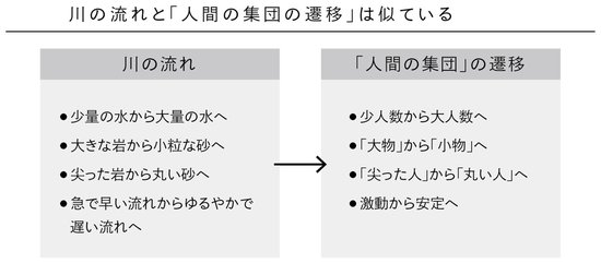 なぜ、日本では最上流の思考ができる「アーキテクト人材」が少ないのか？